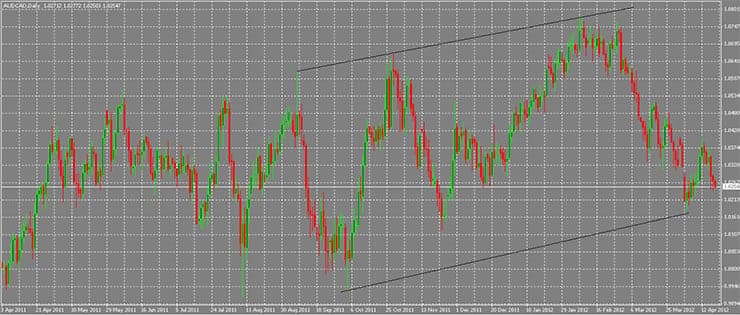 Trend Lines