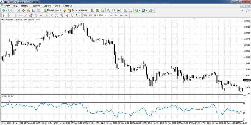 RSI
