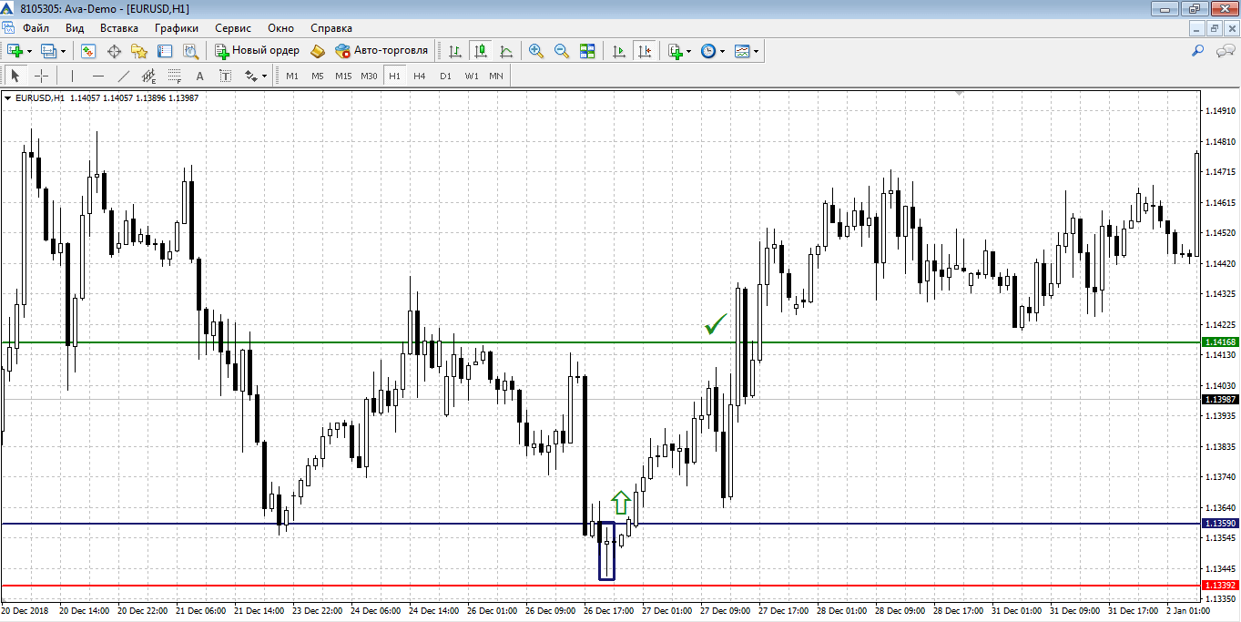 EURUSD, Н1, сделка на покупку по «молоту»