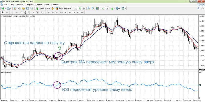 Сделка на покупку по стратегии «Кочевник»