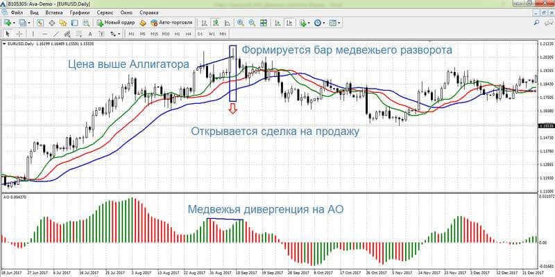 Сделка на продажу по стратегии Antiprofitunity