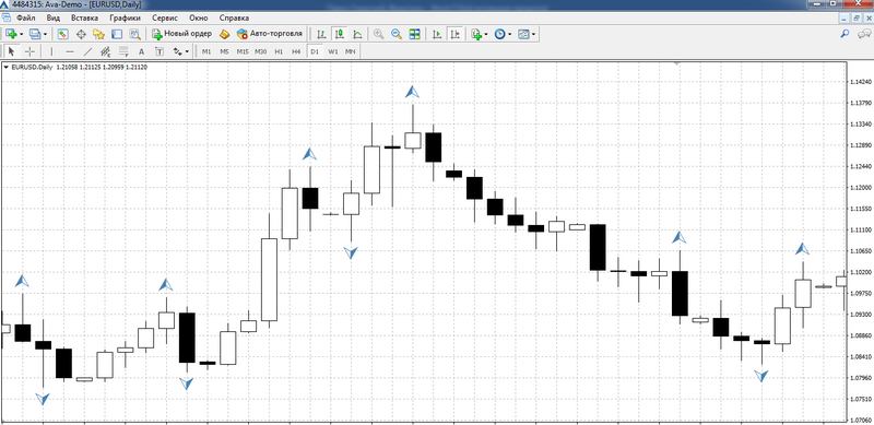 Fractals indicator