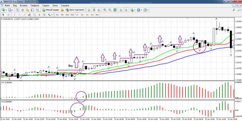 Trading on Profitunity