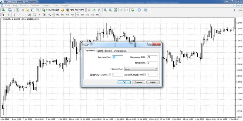 Настройка индикатора MACD, параметры