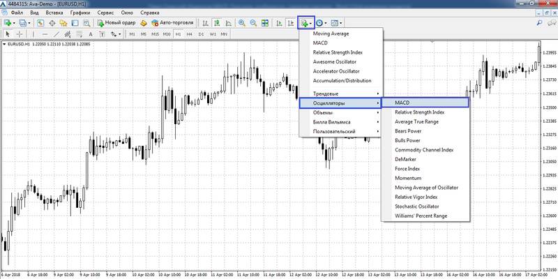 Настройка индикатора MACD,добавление
