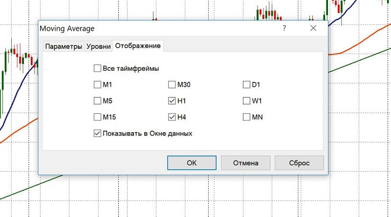 Настройка таймфреймов в Moving Average