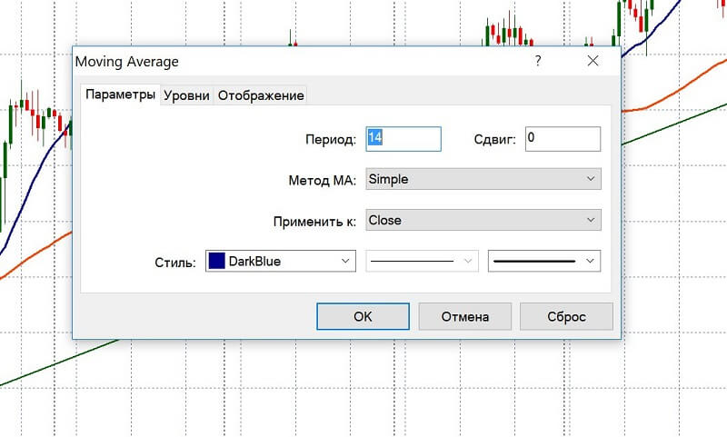 настройки индикатора MA